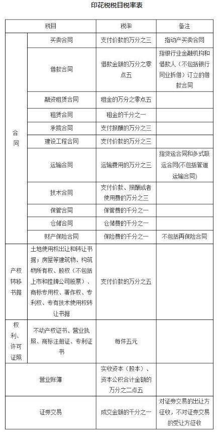 2025年你需要知道的8项税收变化——从印花税到国民保险