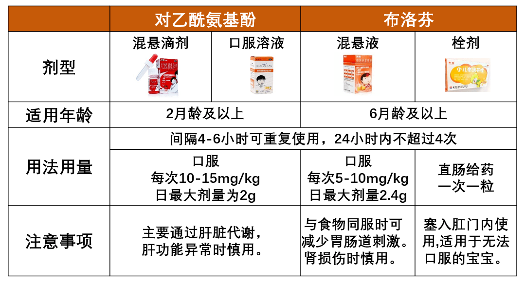 药剂师告诉你一个简单的测试，看看你是否应该服用扑热息痛或布洛芬