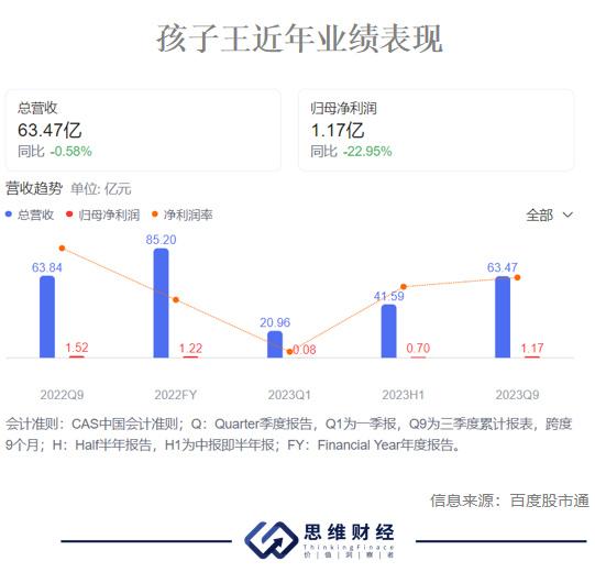 孩子王询价转让价格定格11.95元/股，儿童零售巨头的新篇章与市场展望