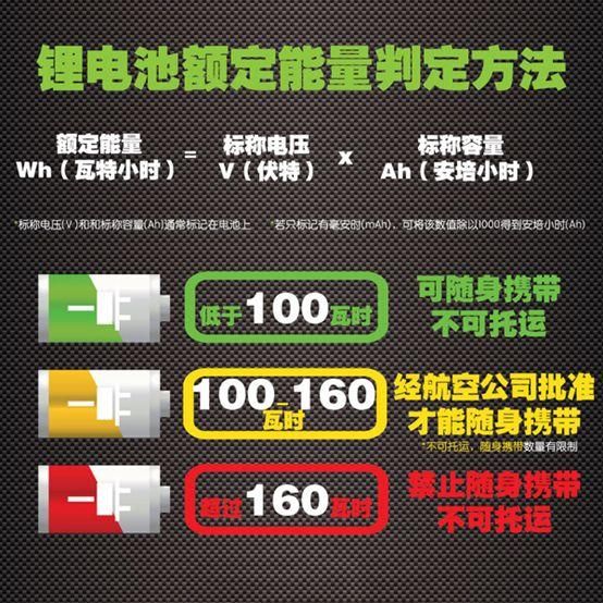 怎样判断你的充电宝能否上飞机？